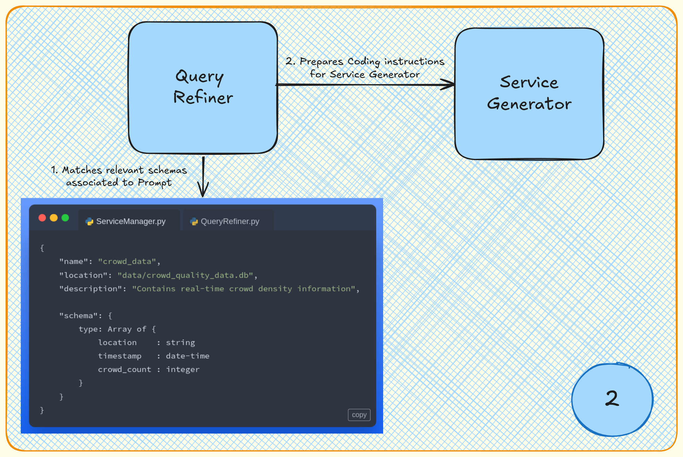 Backend Generation Image 2