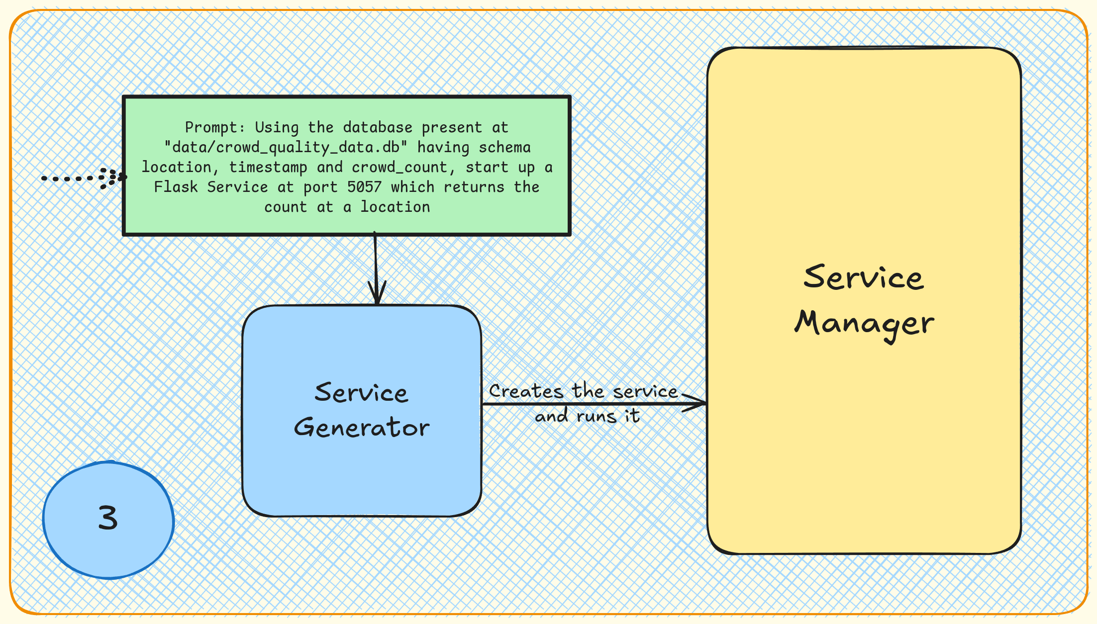 Backend Generation Image 3