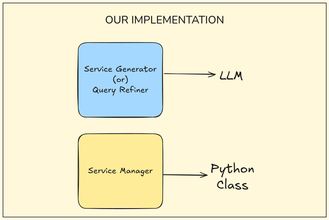 Backend Generation Image 4