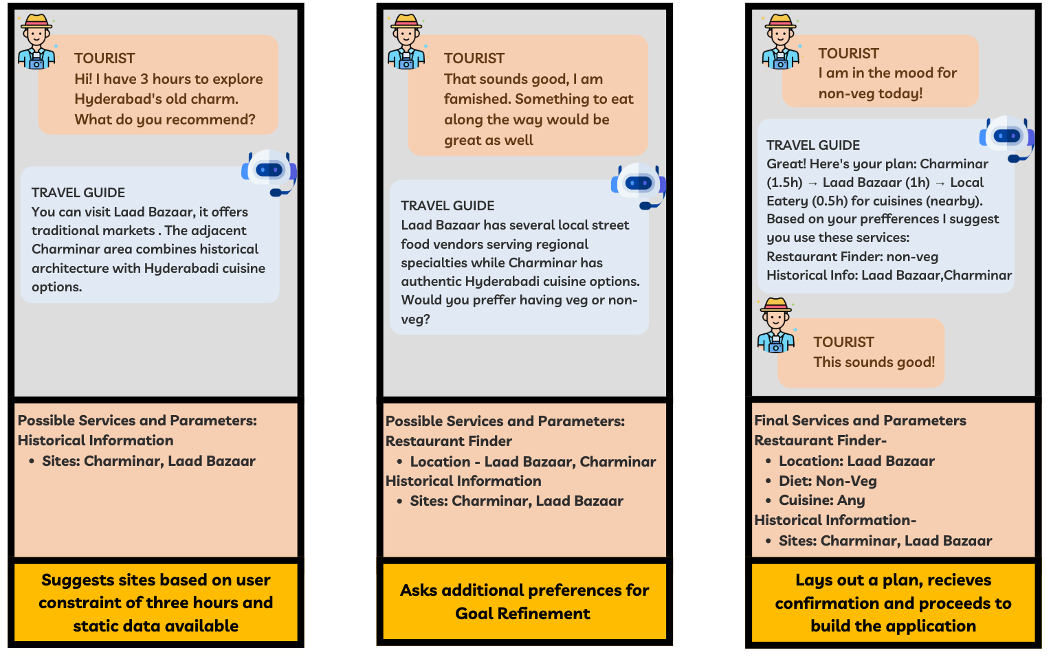 Three-Pass Dialogue Flow