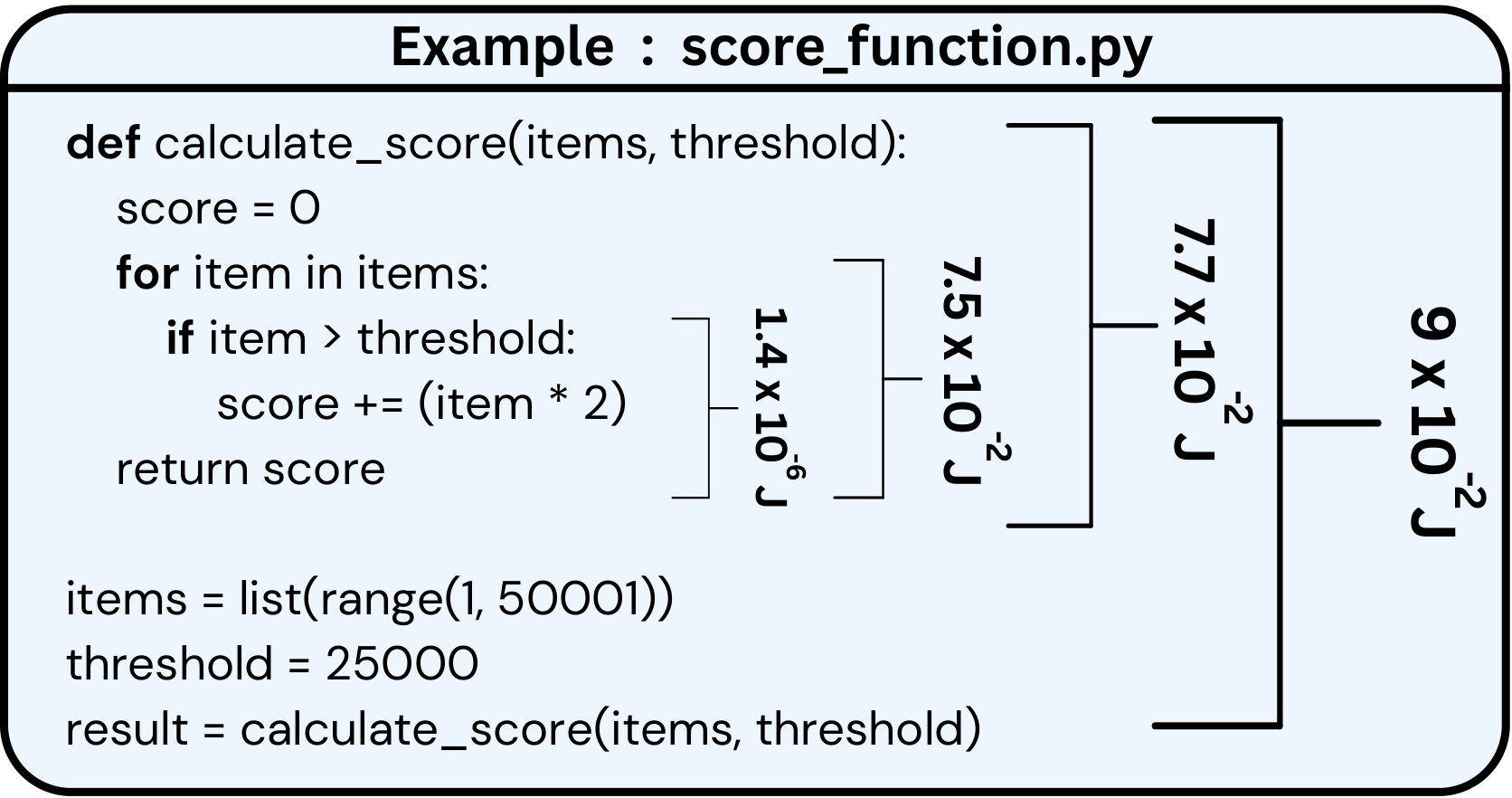 Figure 5: Block Level Energy Measurement of score_function.py