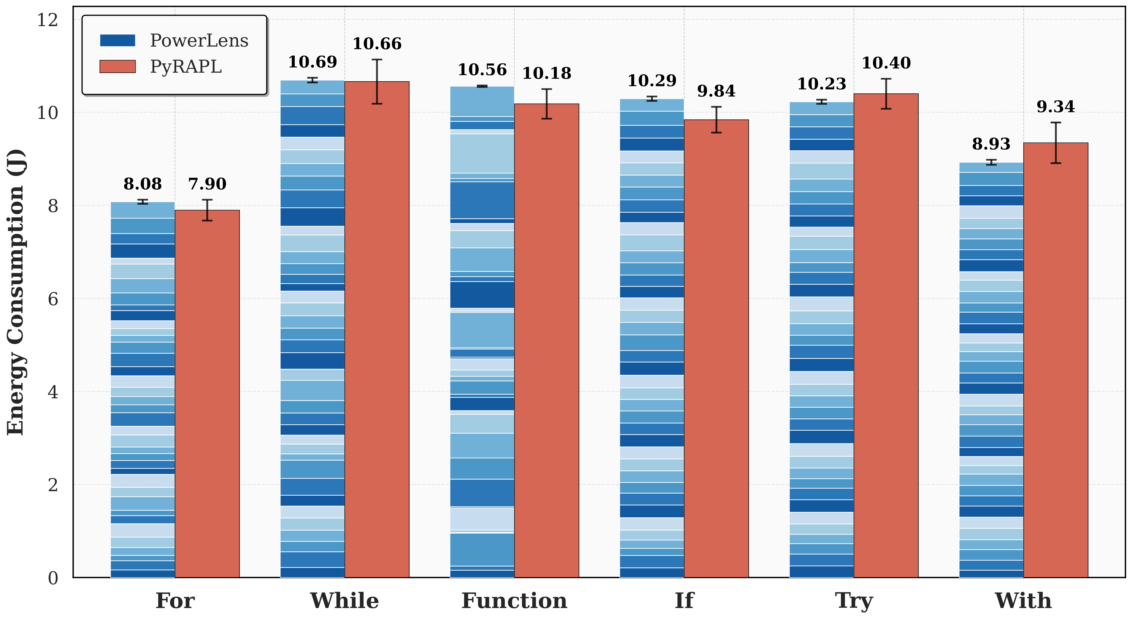 Figure 6: Validation — PowerLens vs Aggregate RAPL