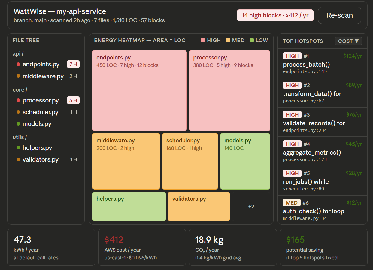 WattWise VS Code Extension — inline energy estimates on Python code